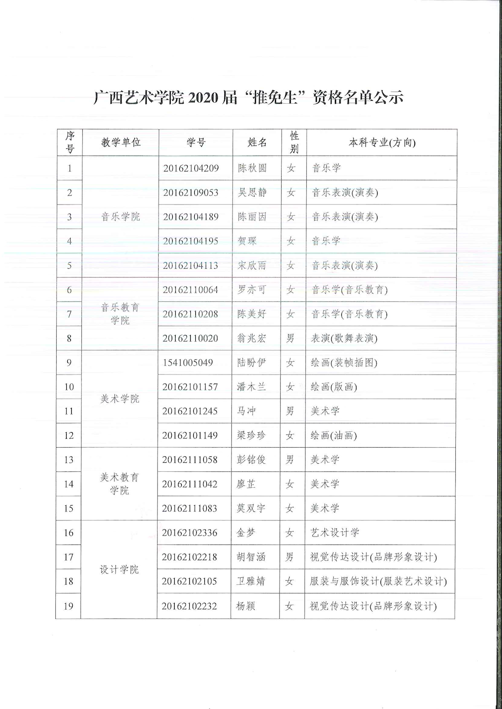 广西艺术学院2020届推免生资格学生名单公示